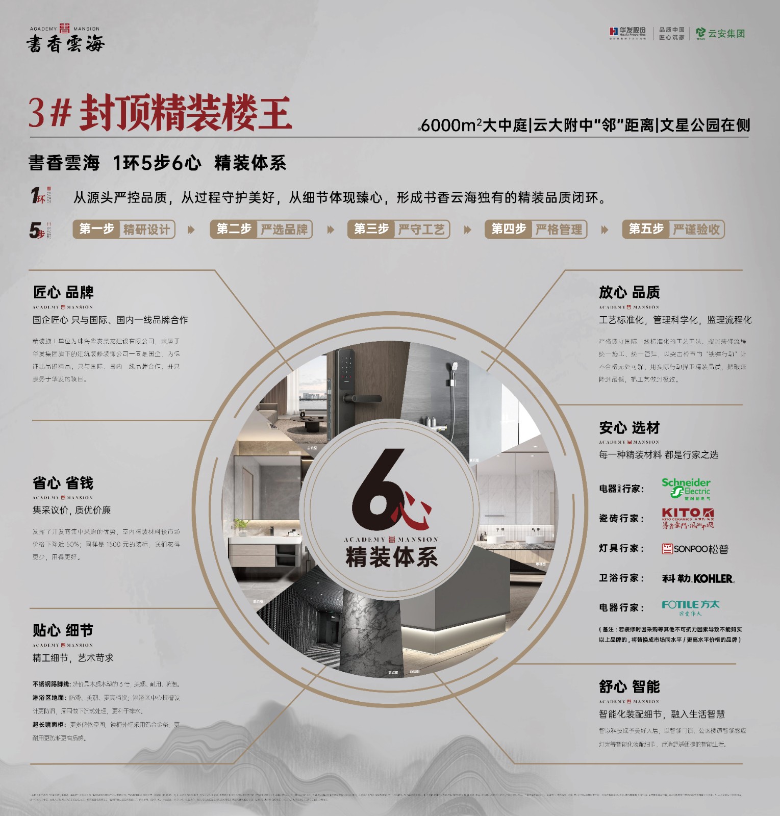 蝉联5个月昆明销冠，配套学校封顶在即，书香云海正不断“圈粉”_房头条 - 房地产行业领先资讯、数据和分析供应商